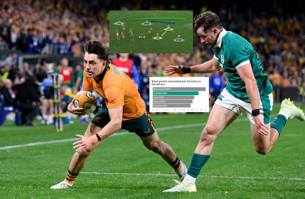 Ireland's Defense Struggles Against Australia