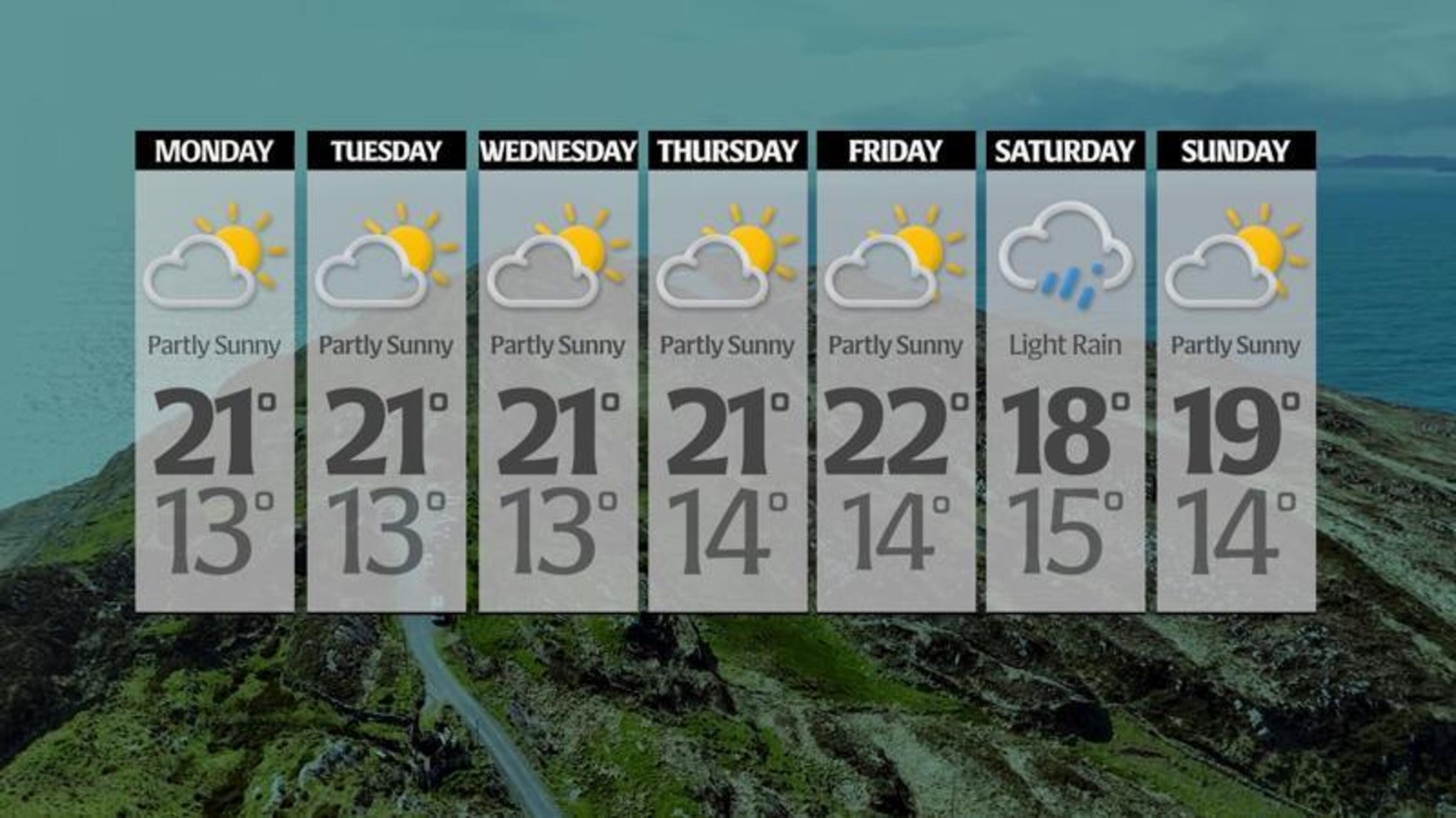 Irish Weather Forecast Predicts Rain and Drizzle
