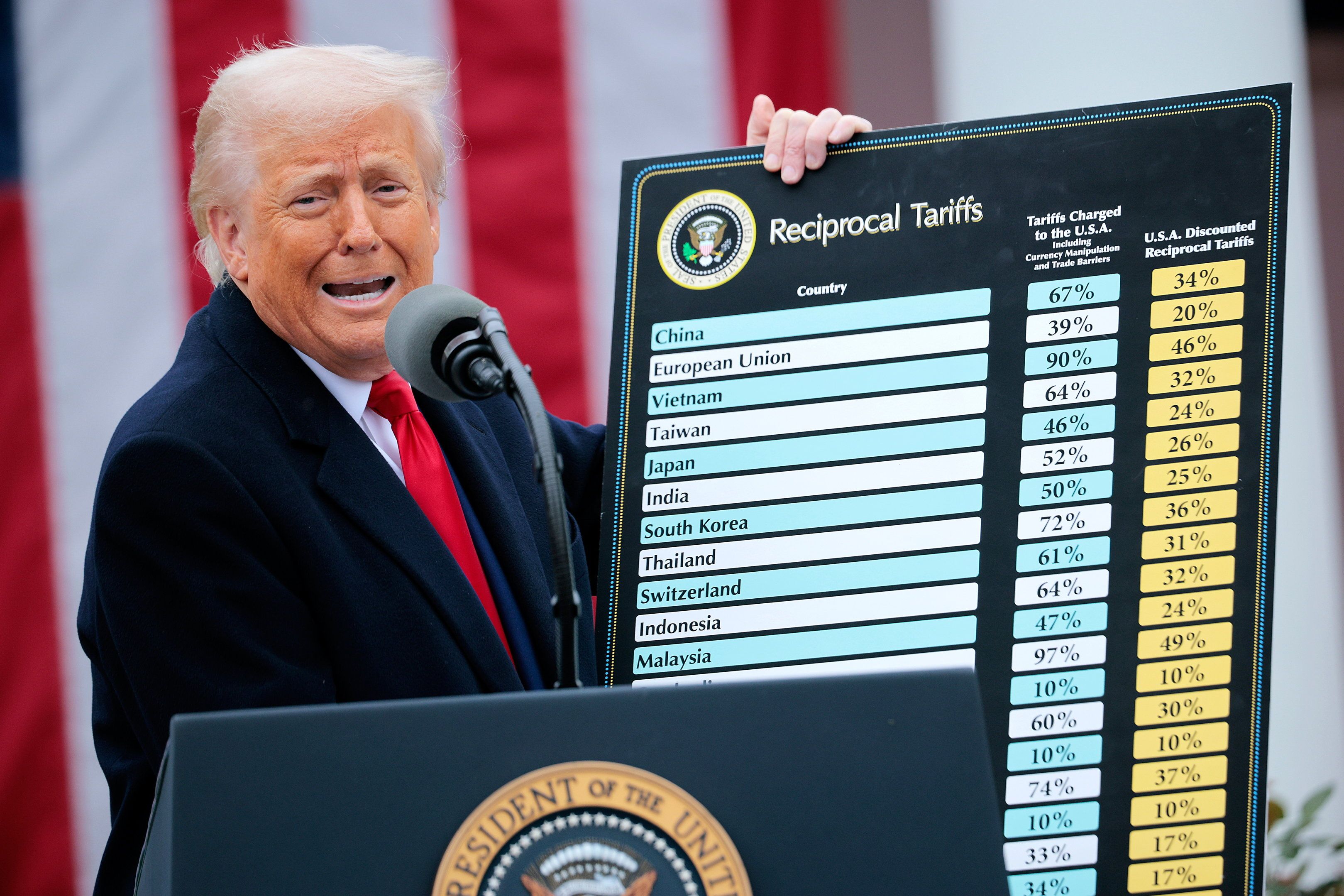 Trump Administration Introduces New Tariffs