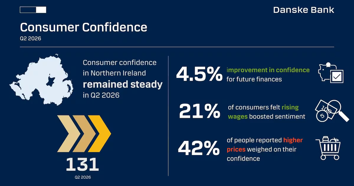 Consumer Confidence Steady Amid Budget Concerns