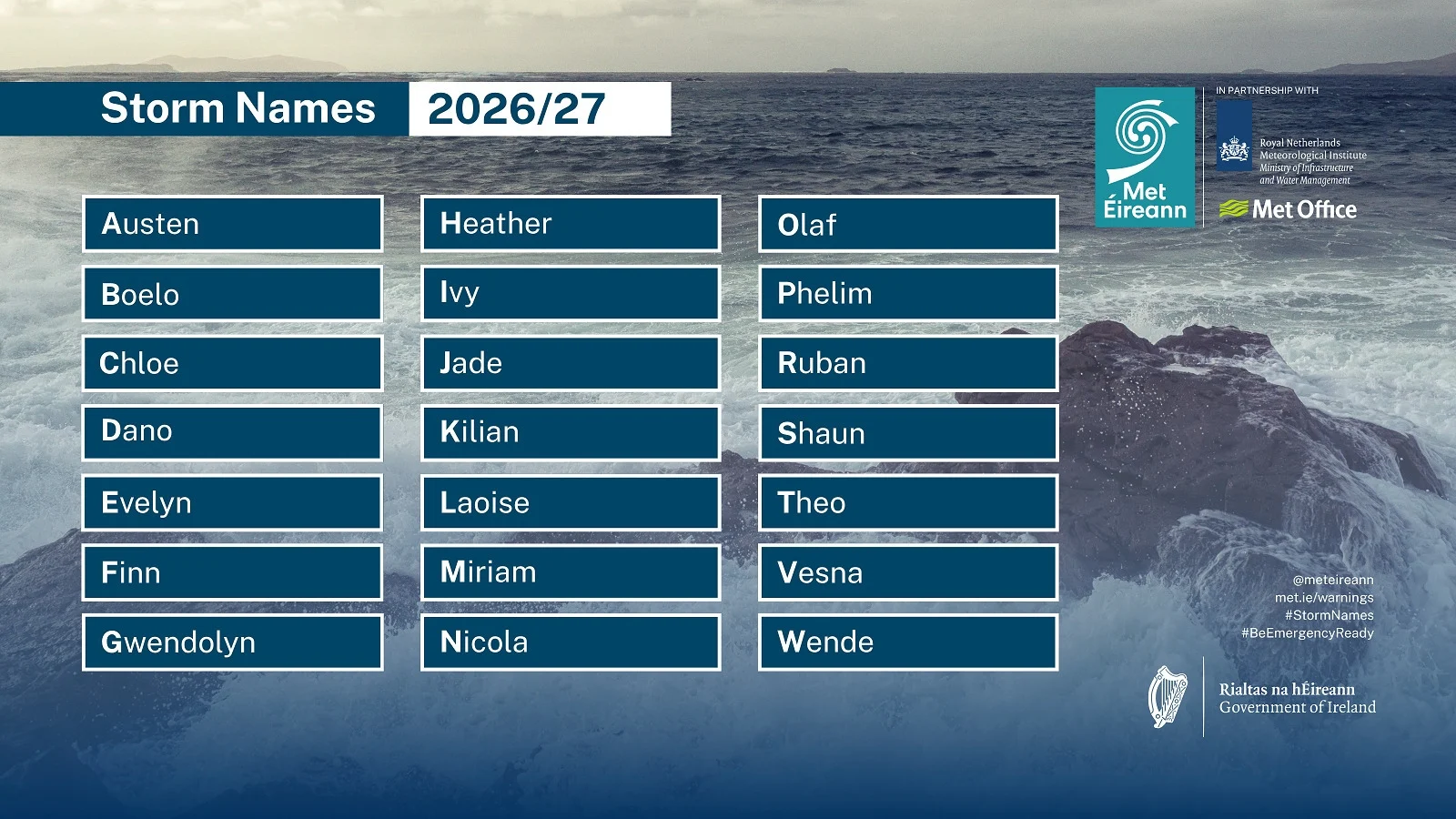 Storm names for 2026-27 revealed